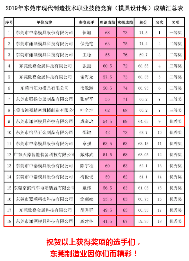 潇洒培训欢迎你(潇洒教育)